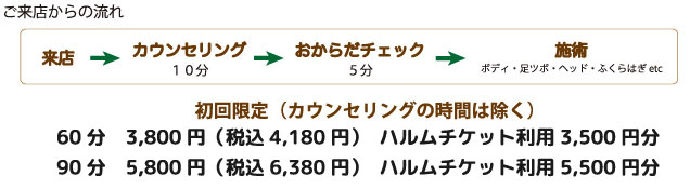 ご来店からの流れ